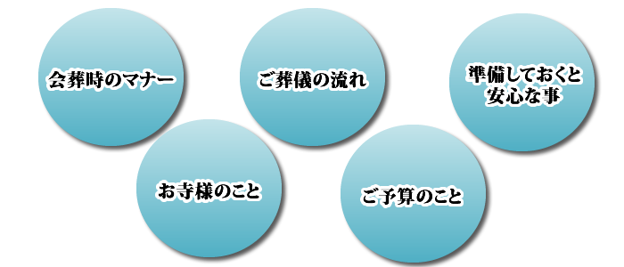 山口市　事前相談